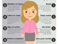 Image result for Read Write Learning Style