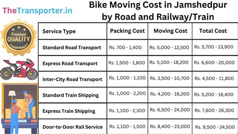 Two Wheeler Transport Cost Estimate and Charges in Jamshedpur