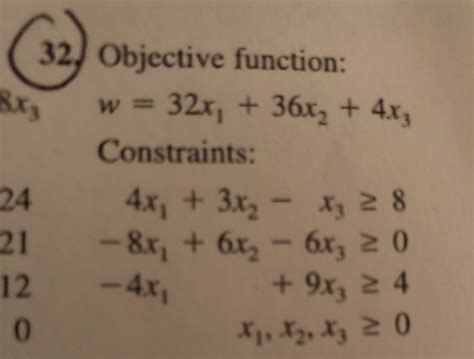 Image result for Dual of Maximization Problem