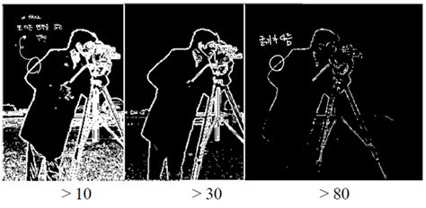 Computer Vision Edge Detection 的图像结果