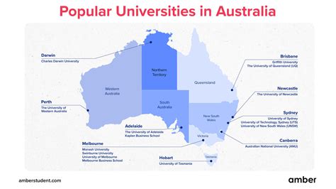 The Only Guide You'll Need When Studying MS In Australia | Amber