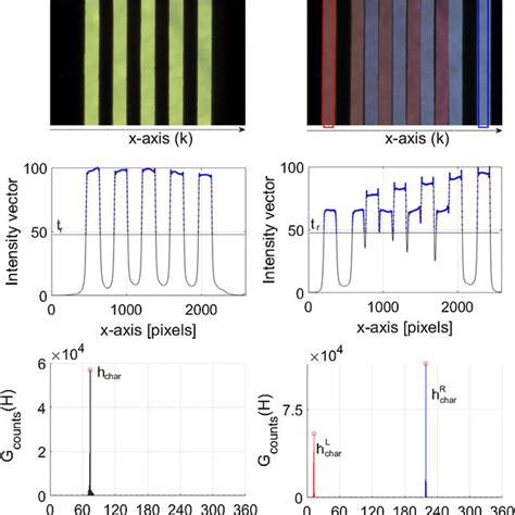 Image result for Assess Shadow MATLAB Image Processing