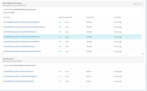 Image result for Test Automation Reporting Tools