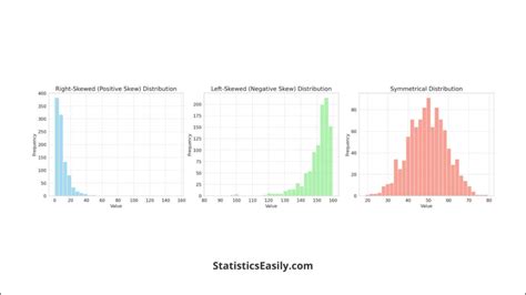 Histogram Skewness Examples 的图像结果