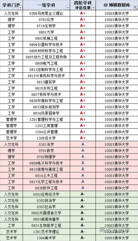 清华大学2021届毕业生就业质量报告-高考直通车