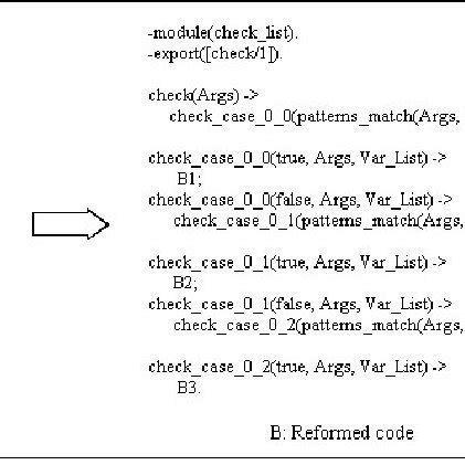 Image result for Erthink Source Code