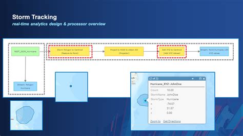 Image result for GeoEvent Server