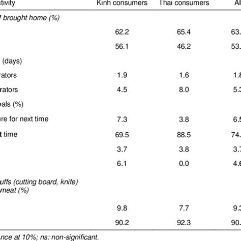 Image result for Full Beef Processing Chart