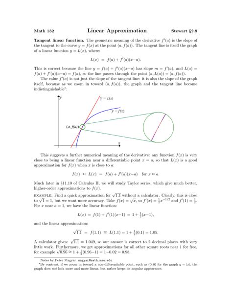 Image result for Linear Approximation
