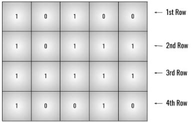 Max Area of Rectangle in Binary Matrix 的图像结果