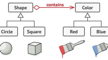 Image result for Composition Over Inheritance Python