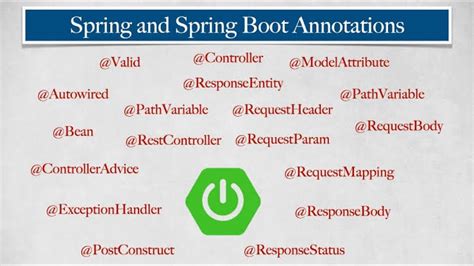 Image result for Spring Boot Paination Example