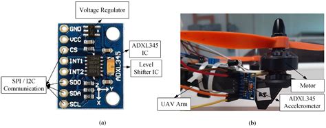 An Investigation of the Reliability of Different Types of Sensors in ...