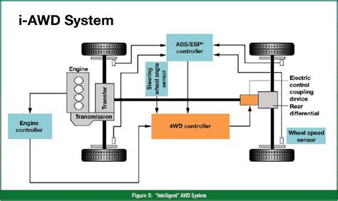 Image result for Element AWD System