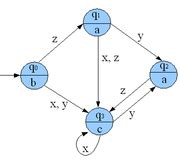 Image result for Moore Machine Applications