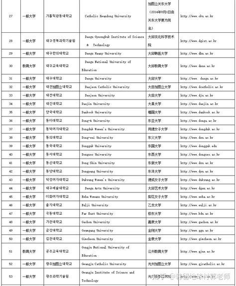 （热门国家）香港【高才通】/【香港优秀】人才入境计划的百强大学名单 - 知乎