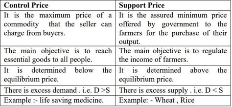 Haryana Board Class 12 Economics Model Paper With Solution 2024-25 ...