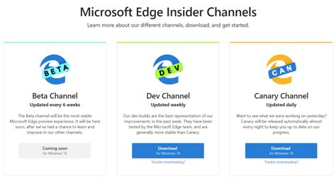 Image result for Edge Browser Labs