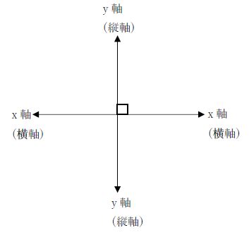 Image result for CodeHS Unit 5 Lesson 5 Answers