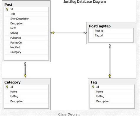 Create Database Online 的图像结果
