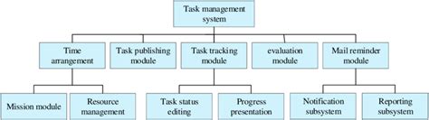 System Module Applications 的图像结果