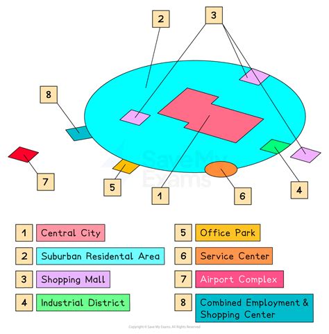 Burgess Concentric Zone Model - AP Human Geography