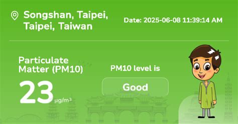 Nivel de Songshan Partículas (PM10): Alertas de contaminación del aire ...
