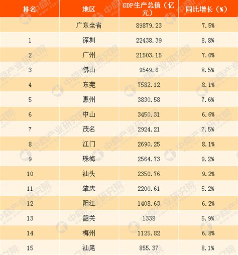 广东省各市人口排行榜2022（广东人口最多的城市是哪个）_玉环网