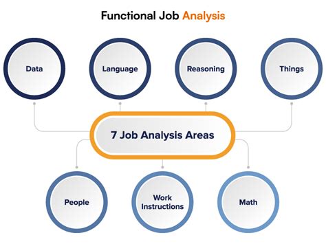 Job Analysis 的图像结果
