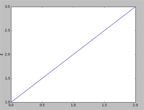Image result for Python Character Encoding