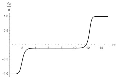 Stochastic Tunneling in de Sitter Spacetime