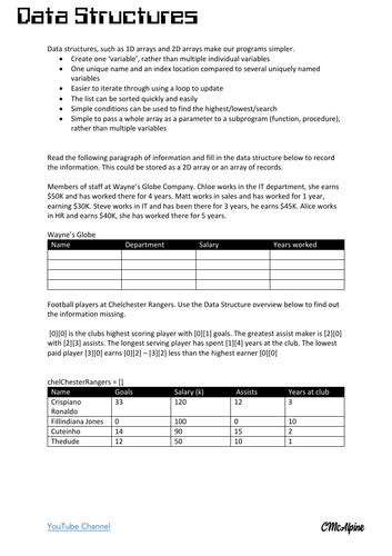 Computer Science Arrays Tutorials IGCSE 的图像结果
