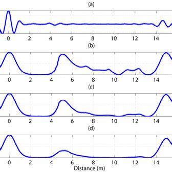 Image result for Notch Filter Bode Plot