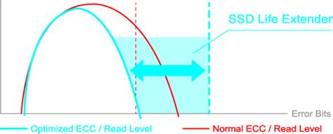 GIGABYTE SSD 2TB - GIGABYTE India