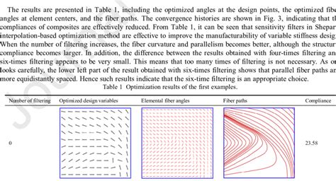 Image result for How to Solve an Optimization Problem