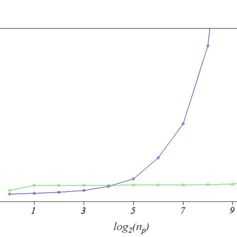 CPU/GPU Line 的图像结果