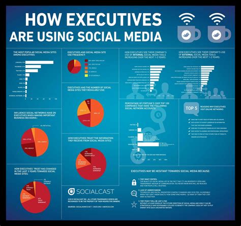 Amazing Social Media Marketing Consultant Secrets - Wow