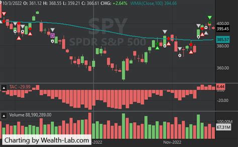 Image result for Wealth-Lab Developer 6.9