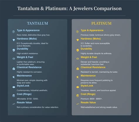 Tantalum Vs Platinum: What's The Difference In Jewelry? | Artizono