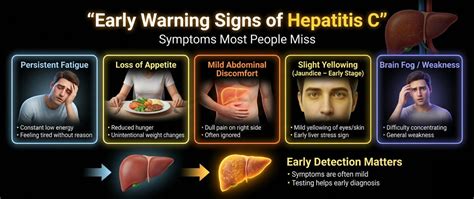 Early Warning Signs of Hepatitis C Most People Miss – Ayushakti India