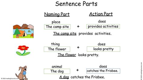 Parts of the sentence in Enlish ESL kids | PPTX