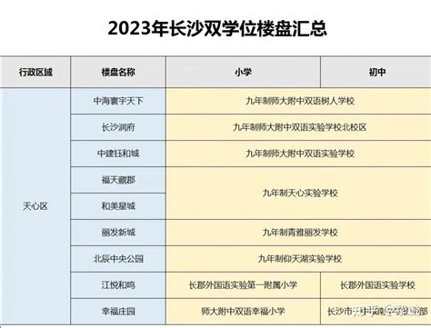 广东双一流大学名单&学科评估 - 知乎