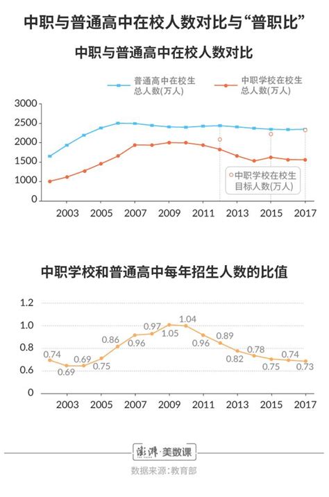 上海市普通小学、 普通初中、 普通高中在校生人数_房家网