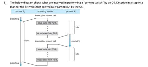 Context Switch 的图像结果