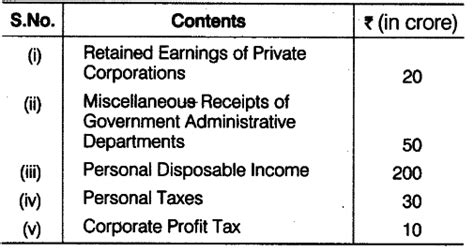 Calculate personal income - CBSE Class 12 Economics - Learn CBSE Forum