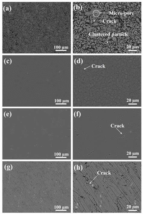 Improving the Wear Resistance Properties of 7A04 Aluminum Alloy with ...