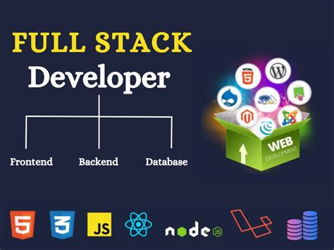 Image result for Full-Stack Developer JavaScript