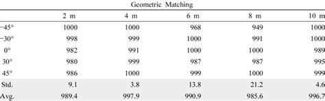Image result for Geometric Matching Algorithm