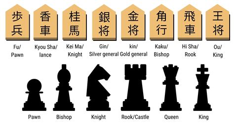 Shogi vs Chess: the Japanese board game explained – Japan at Hand