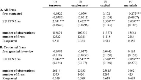 Image result for Random Representative Sample Table